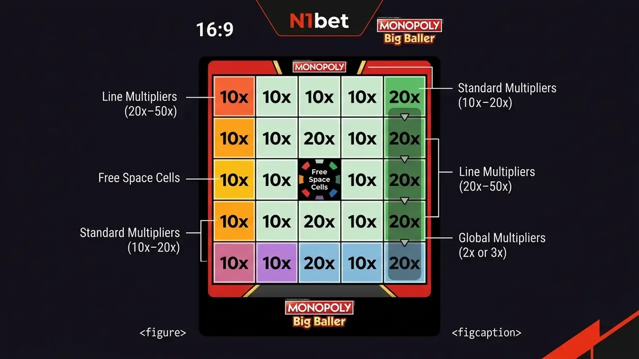 monopoly big baller card layout and multipliers