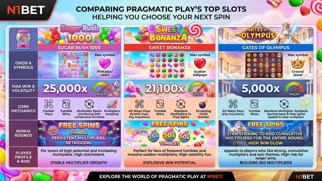 pragmatic play candy slots comparison chart