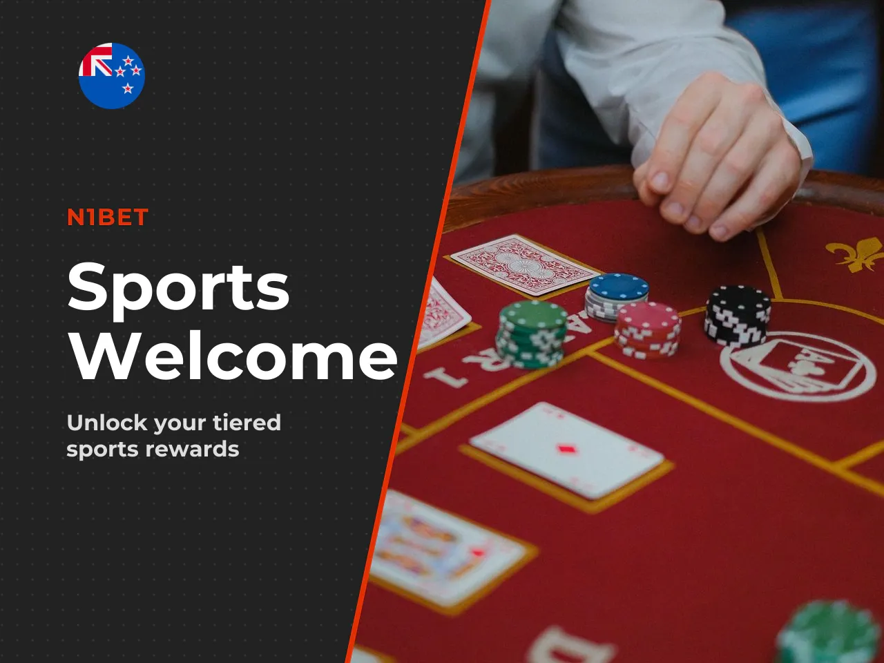 N1Bet Sportsbook Welcome Package Breakdown. If