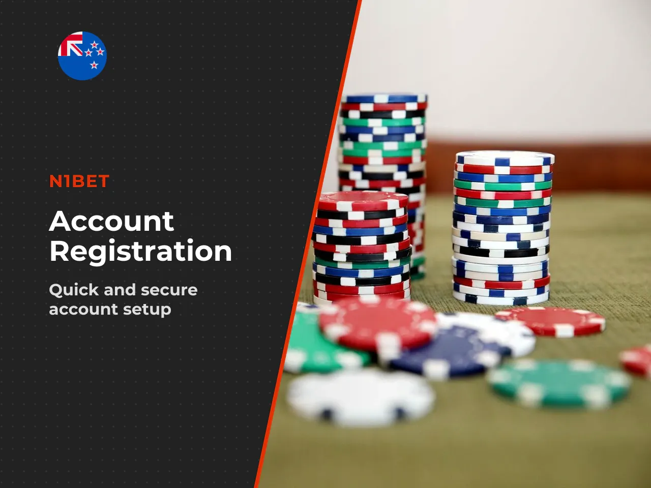 Account Creation and Site Availability Checks