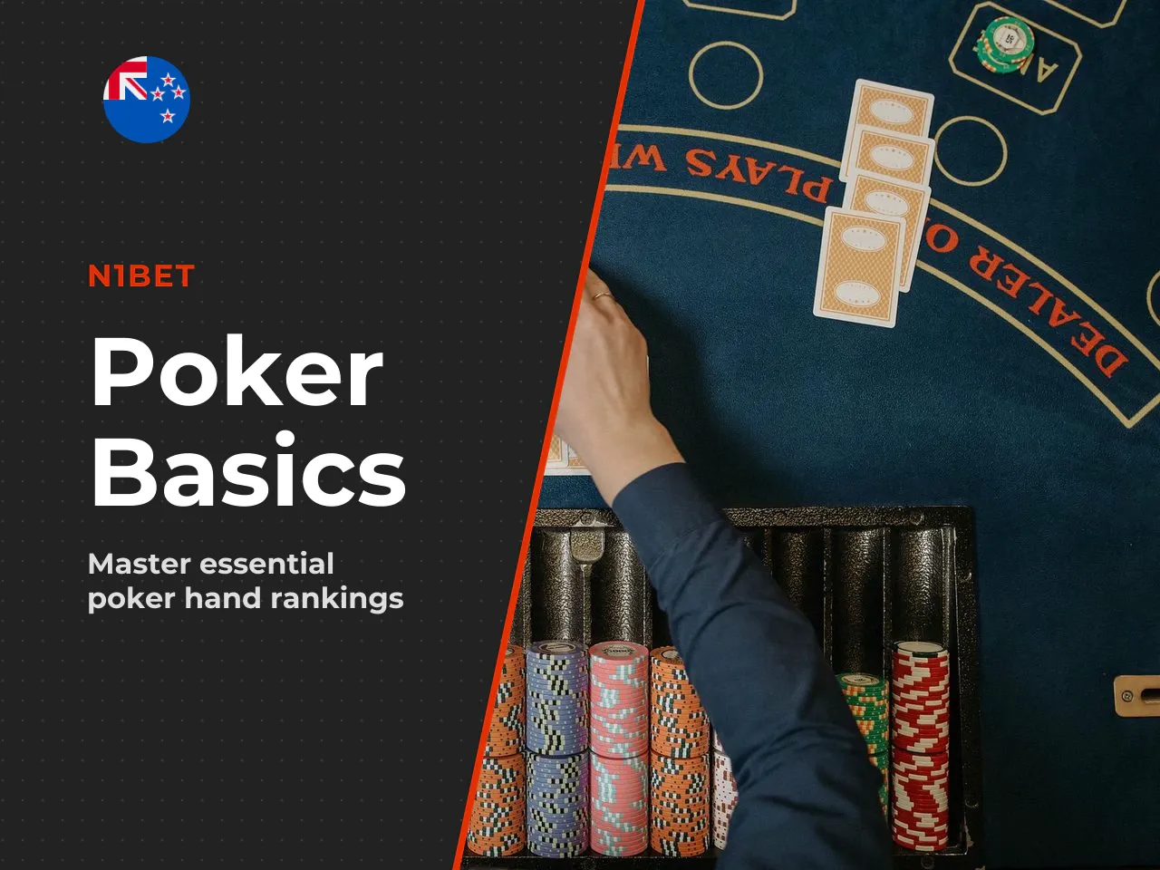 12. Pre-play checklist. - I know